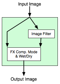 Rendering path for a single video effect."