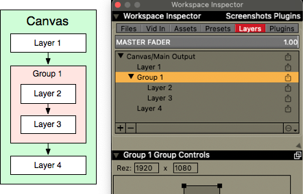 A group contains sub-layers that are composited to create a single result image."